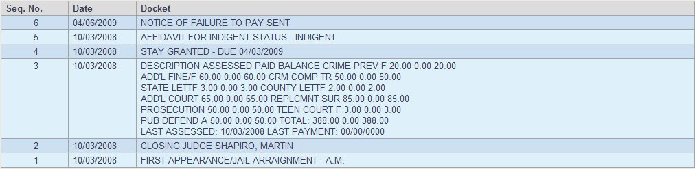 Caso Naren Daryanani Miami Dade
