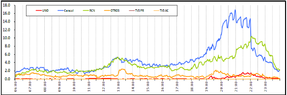 Curva-Ratings-131010